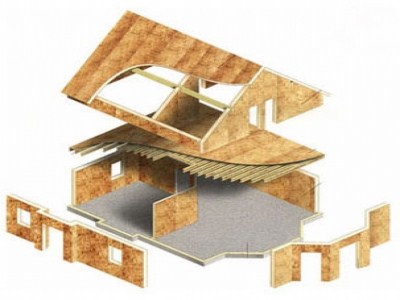 Строительство домов и коттеджей из кирпича